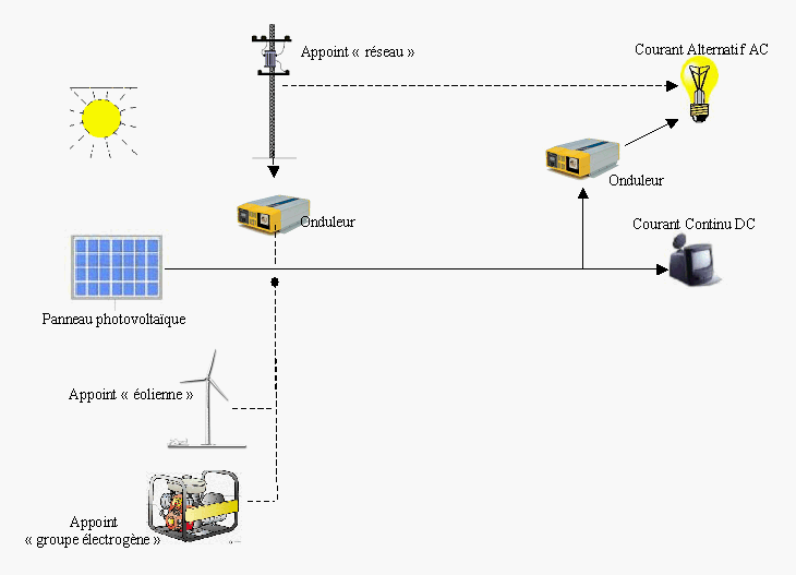 Aérateur solaire de façade 60m3 par heure avec panneau solaire